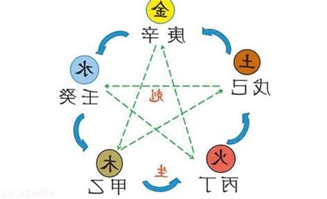 庚金 己土